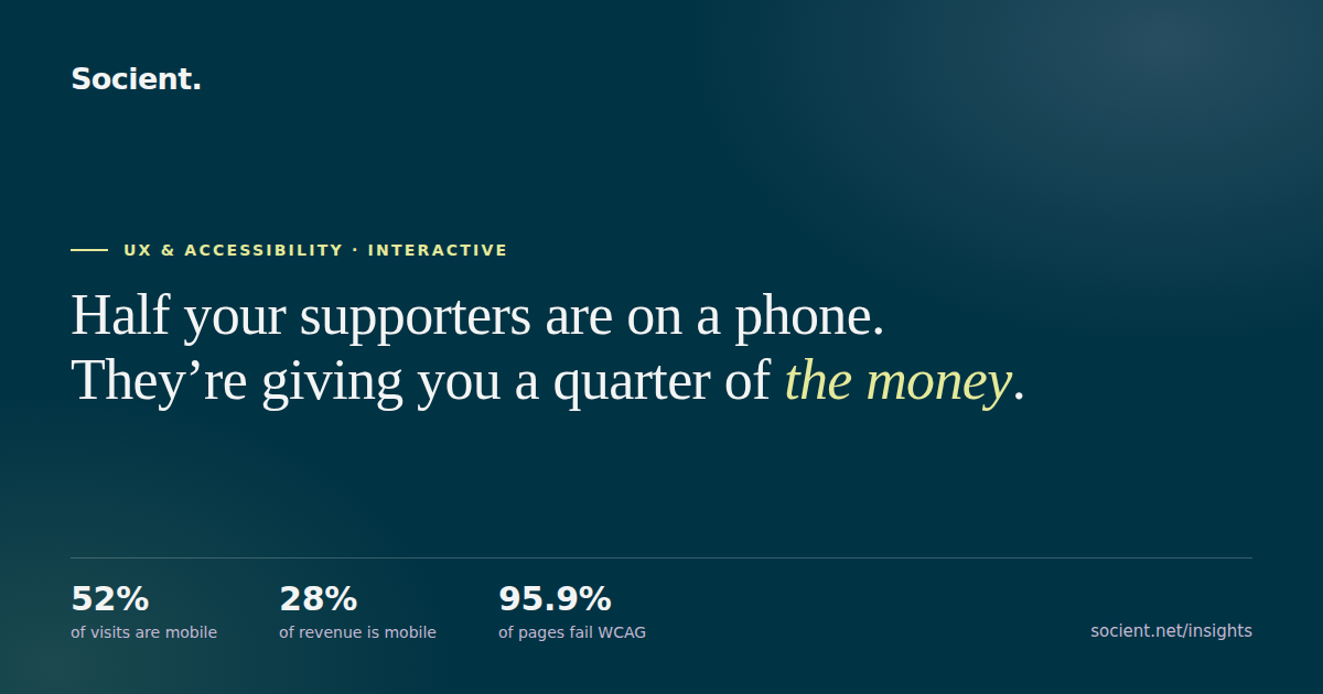 UX for impact: an interactive nonprofit website audit